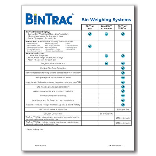 BinTrac Data Options Chart