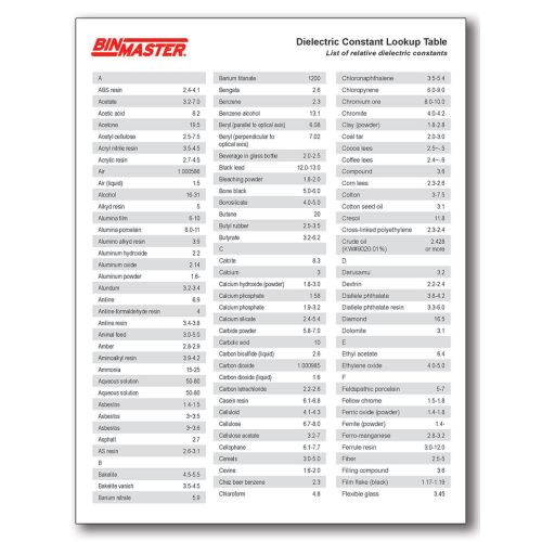 Dielectric Constant Lookup Table