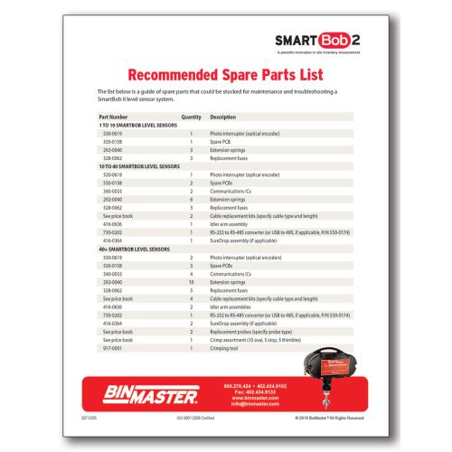 SmartBob II Spare Parts List