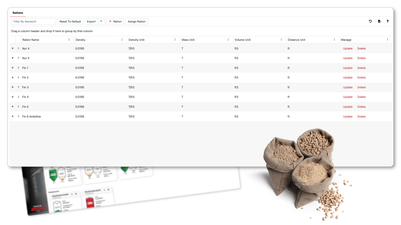 Ration management on BinCloud Application with FeedView Subscription Ration management on BinCloud Application with FeedView Subscription