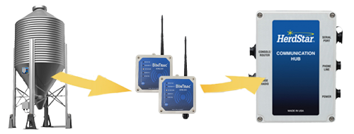 On-Site_Communications_w_RM